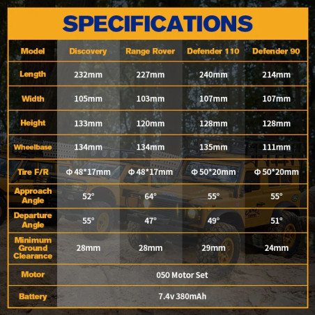 FMS 1:24 LAND ROVER DISCOVERY FIRST-GENERATION RTR YELLOW